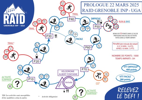 Parcours prologue 2025